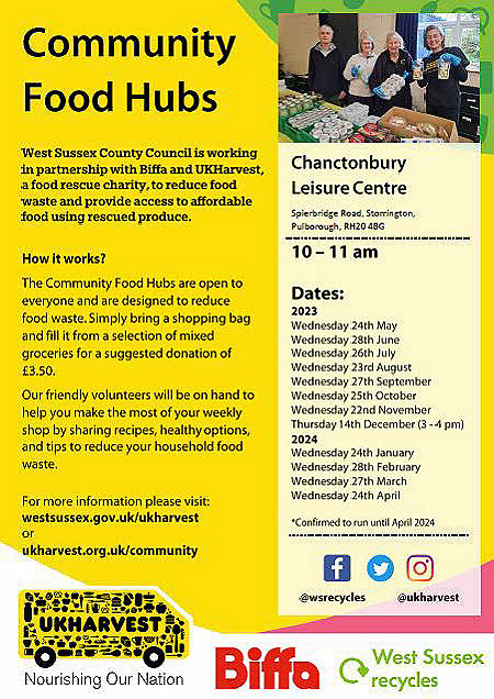 Poster for Community Food Hubs
