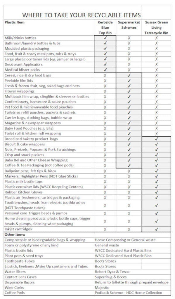 Storrington - Where to take recyclable items