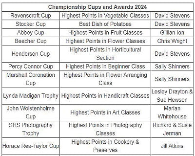 Names of prize winners Storrington Horticultural Society