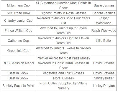 Names of prize winners Storrington Horticultural Society
