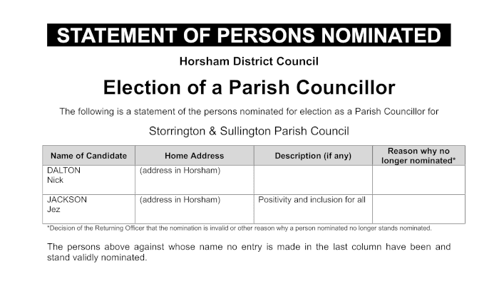 Election nominees for PC election 22 Jan 2026